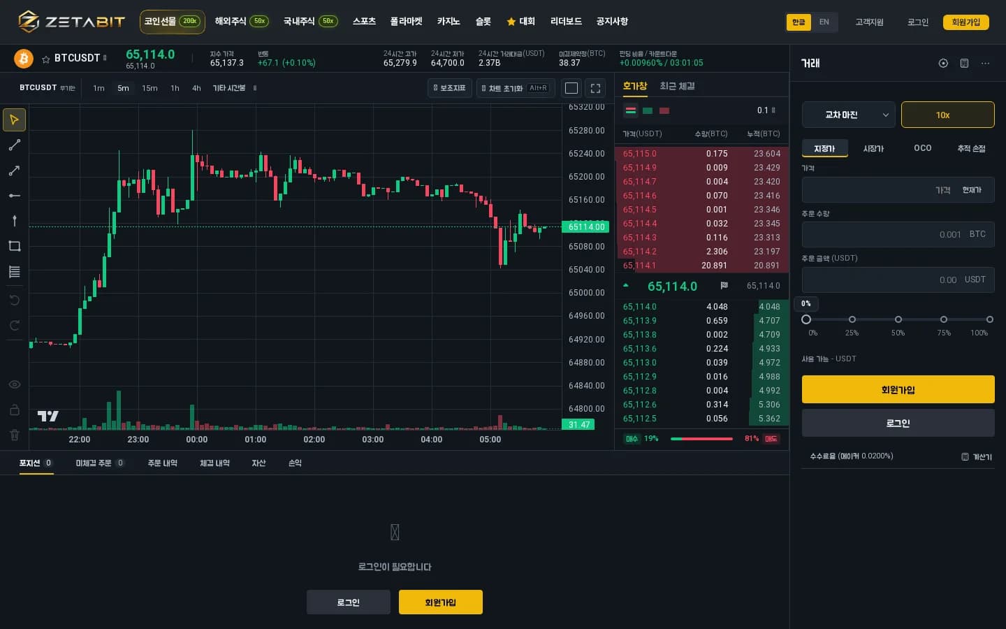 BTCUSDT 코인선물 차트와 호가, 주문 화면