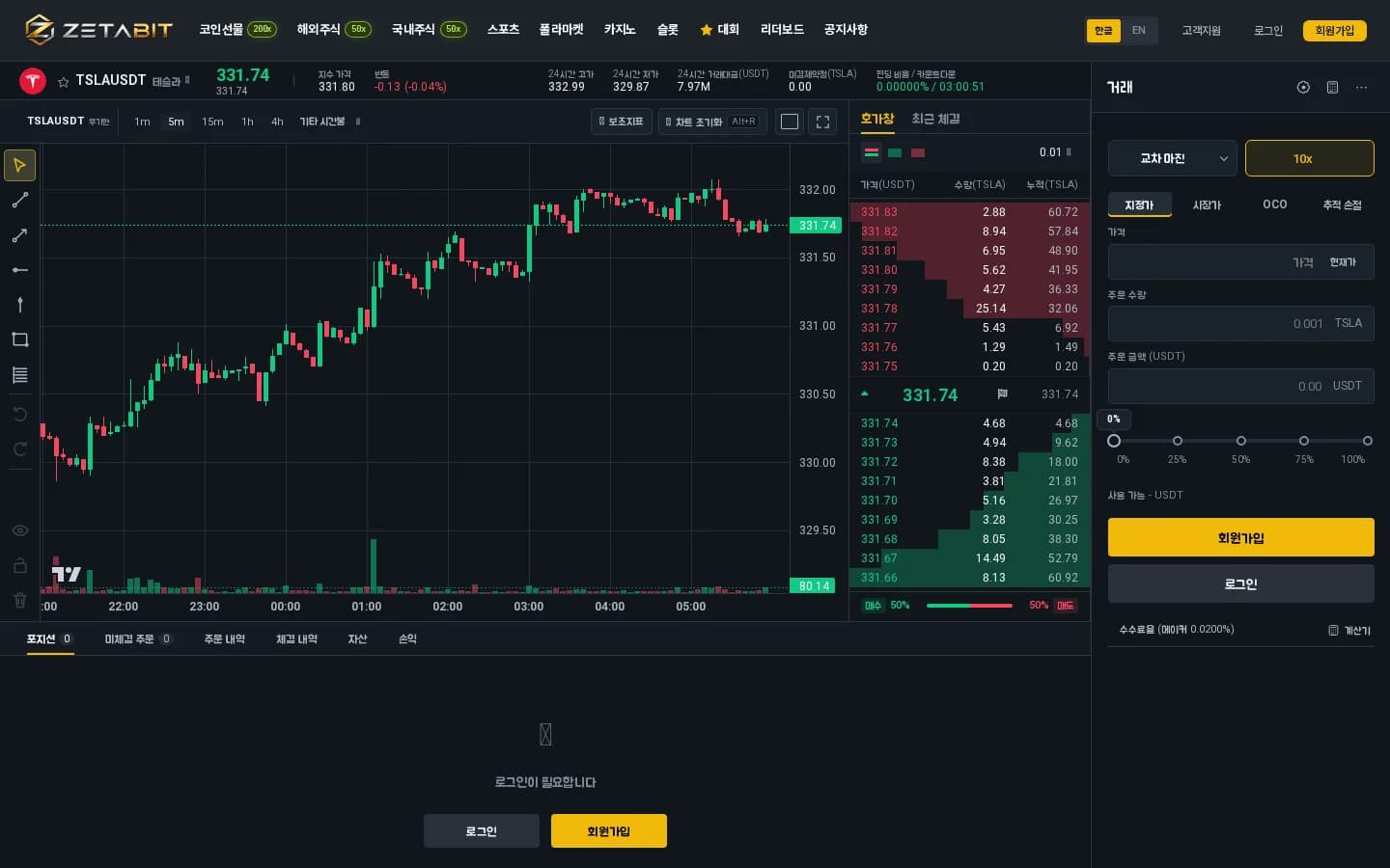 TSLA 해외주식 차트와 호가, 주문 화면